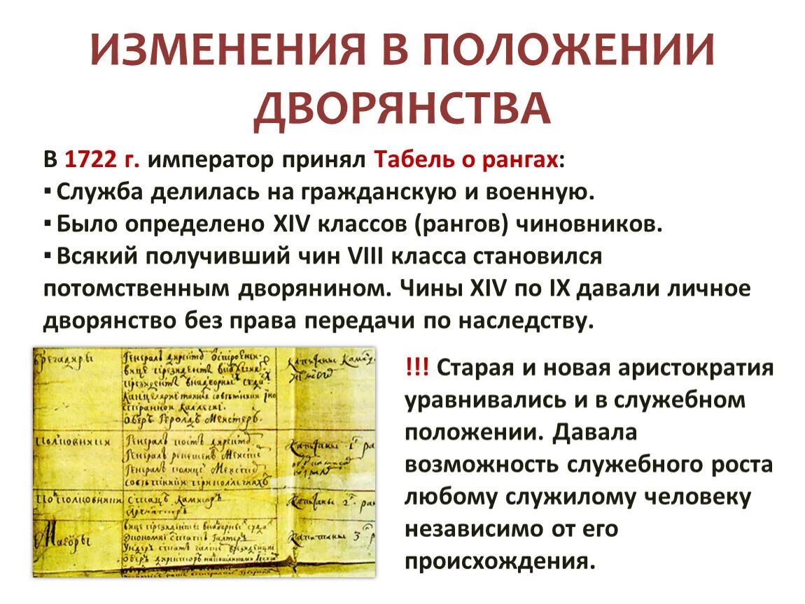 Основные изменения в дворянстве. Положение дворянства при Петре 1. Изменения в положении дворянства. Изменение положения дворян. Положение дворян при Петре первом.