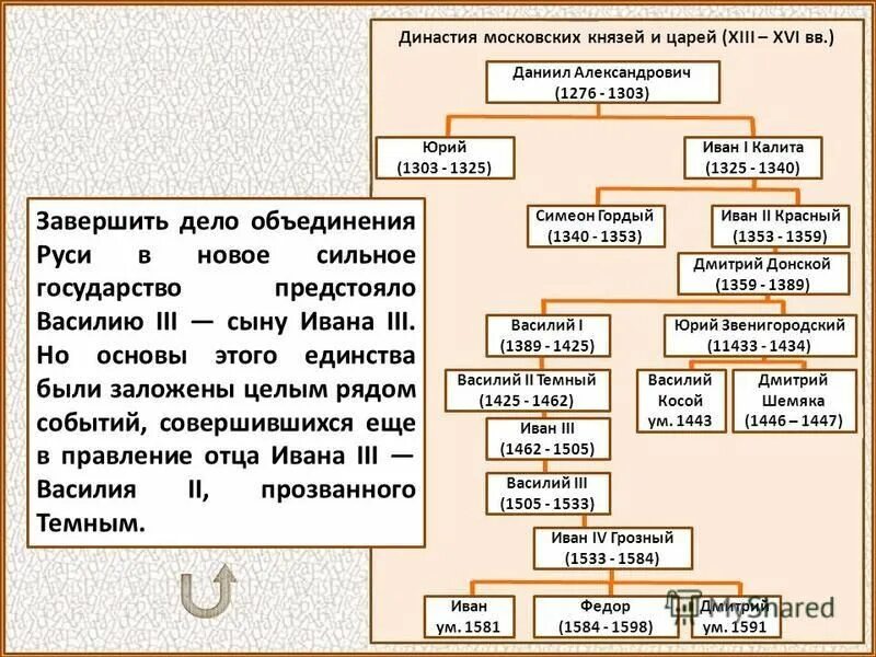 Произведение князя ивана