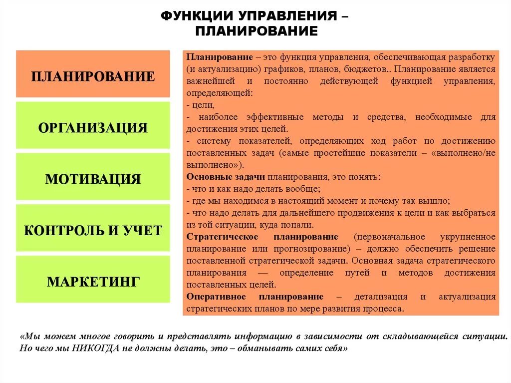 Принципы относящиеся к функции планирования. Функция планирования в менеджменте. Основные функции управления планирование. Функции планирования на предприятии.