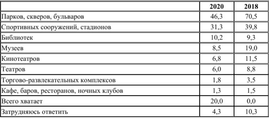 Наилучший угол заточки ножей. Таблица углов заточки ножей и ножниц. Углы заточки ножей таблица. Таблица углов заточки ножей для точилки. Углы заточки ножей в зависимости от назначения таблица.