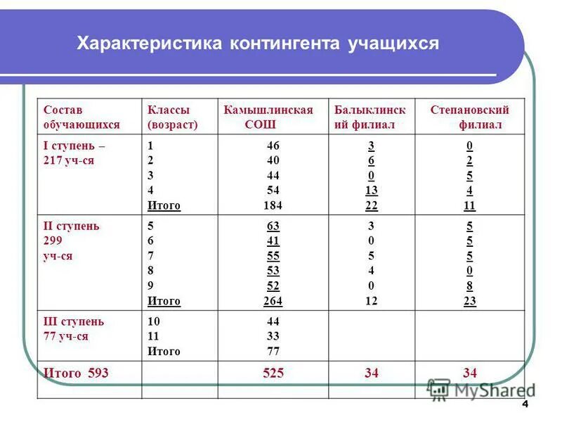 4 5 класс возраст