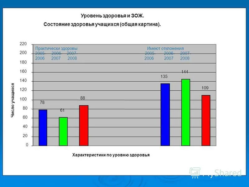 состояние здоровья учащихся школы. группы здоровья учащихся. состояние здоровья обучающихся. динамика состояния здоровья класса. группа здоровья обучающихся в школе.