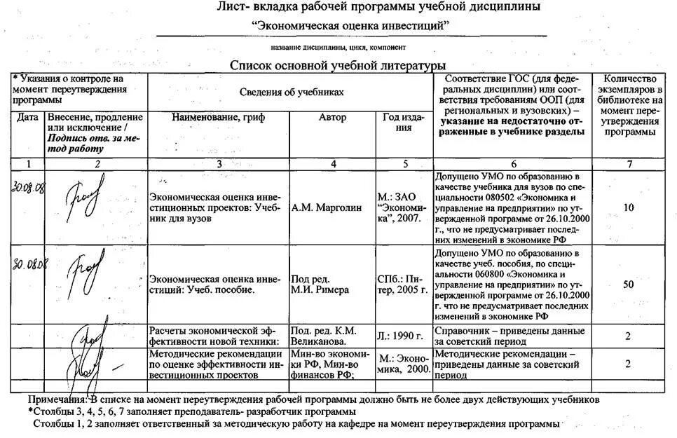 Лист корректировки программы. Лист коррекции рабочей программы. Лист коррекции рабочей программы образец заполнения. Лист изменений к рабочей программе.