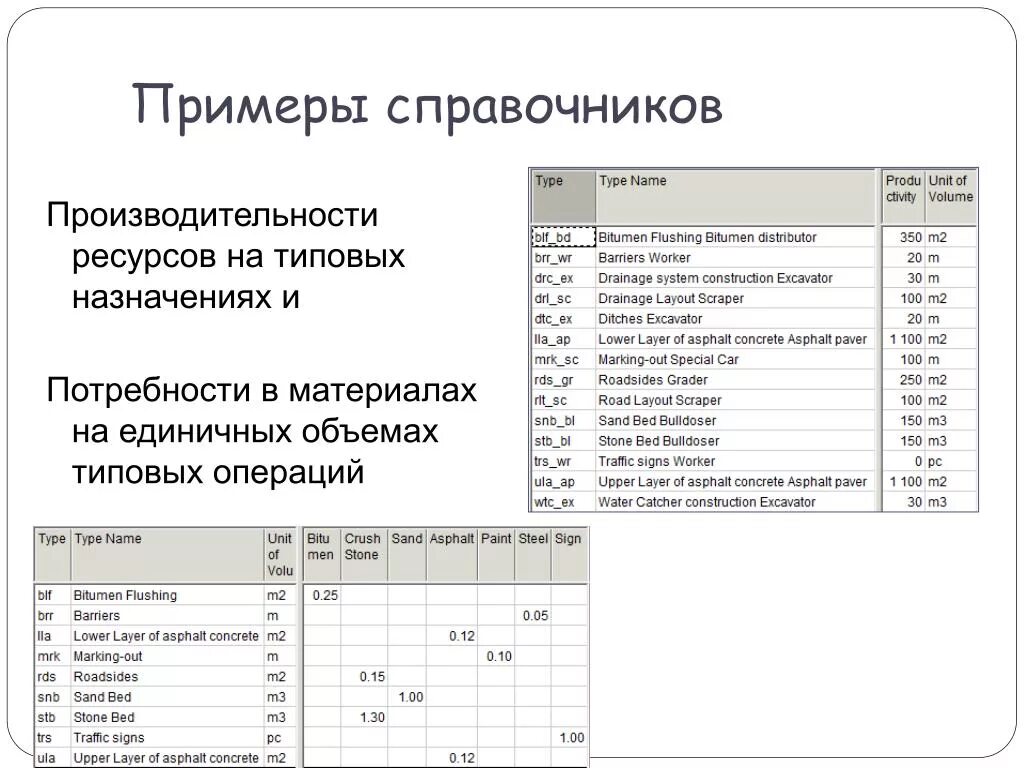 Справочник образец. Справочник пример. Пример справочника для проекта. Справочник по образцам.