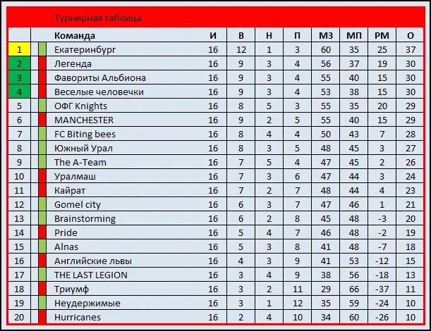 1 32 сколько команд. Чемпионшип Англии турнирная таблица. Команды из Чемпионшипа. Англия Чемпионшип турнирная таблица по футболу. Состав Чемпионшипа.