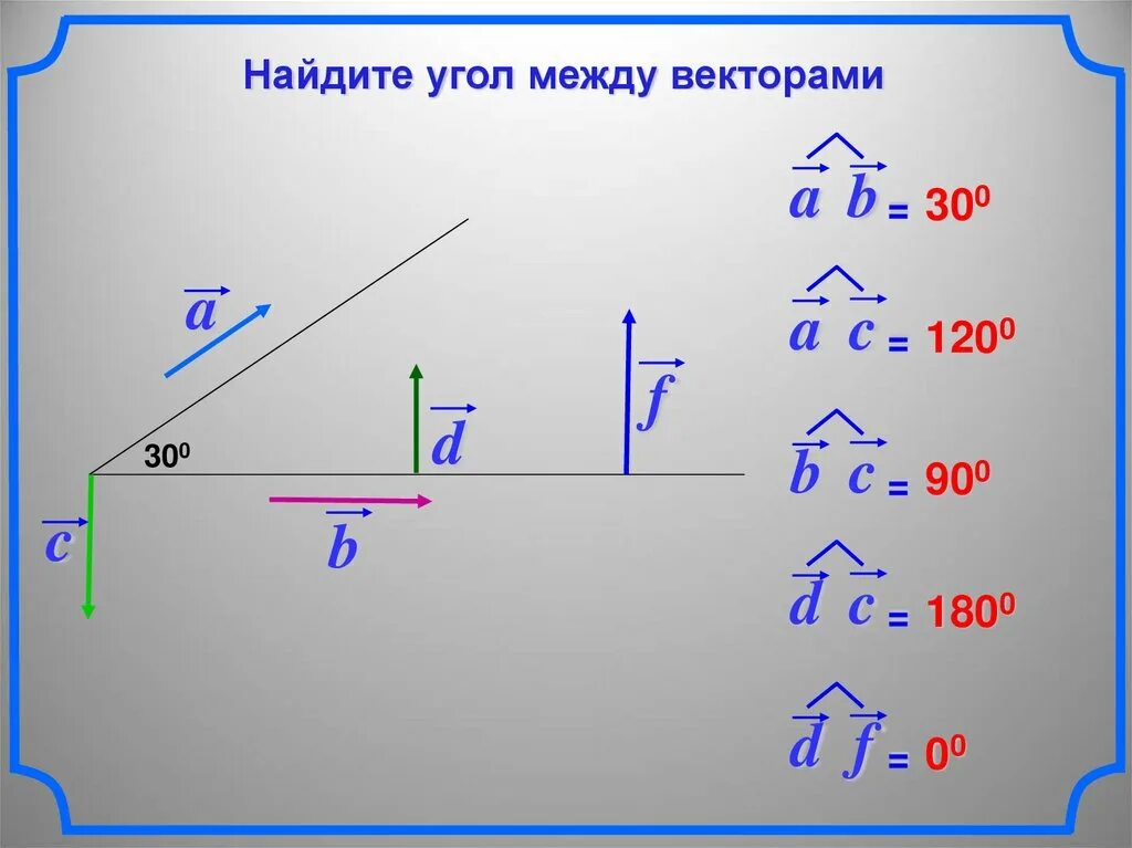 Cos вектор а вектор б. Угол между векторами. Вычислить угол между векторами. Найдите угол между векторами. Как найти угол между векторами.