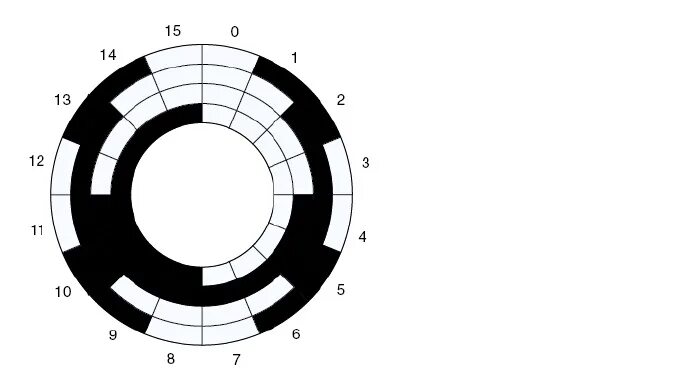 Диск грея. Кодовый диск Грея. Код Грея схема. Код Грея в энкодере. Диск с кодом Грея.
