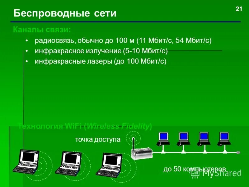 Каналы связи беспроводные каналы. Каналы связи кабельные каналы беспроводные каналы схема. Типы беспроводного соединения. Принцип передачи данных в вай фай. Типы каналов связи (проводные, беспроводные).