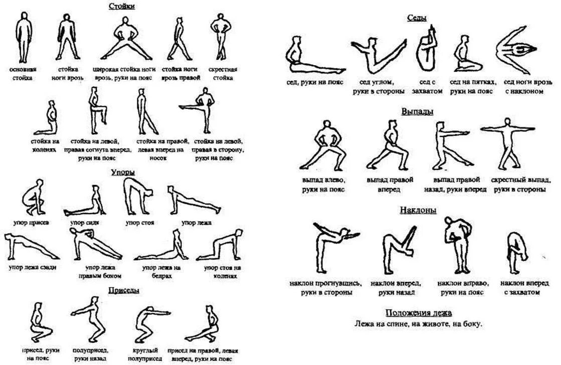 Типы упоров. Комплекс упражнений по физкультуре 6 класс 12 упражнений. Упражнения гимнастики для урока физры. Разминка на уроке физры список упражнений по физкультуре. Упражнения по гимнастике с описанием движений.