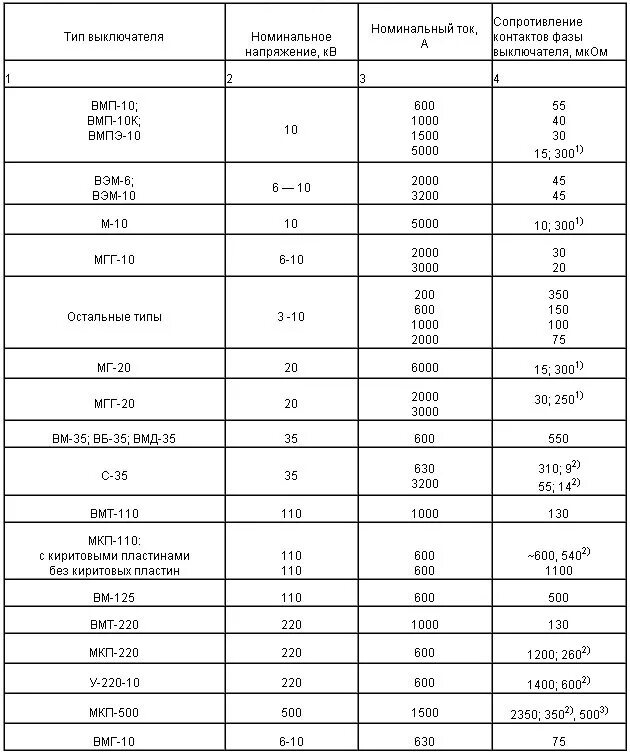 Переходное сопротивление контактов автоматического выключателя. Переходное сопротивление контактов выключателя 0.4 кв. Переходное сопротивление автоматических выключателей нормы. Переходное сопротивление контактов выключателя 10 кв.