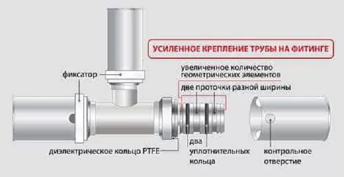 Соединение пп. Схемы соединения металлопластиковых труб. схемы монтажа металлопластиковых труб. схема подключения металлопластиковой трубы. соединение металлопластиковых труб с краном схема.