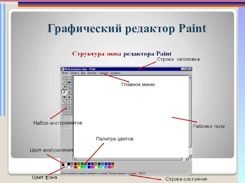 Растровый редактор paint. Графический редактор Paint. Графические редакторы. Графический редактор Paint?. Что такое графический редактор на компьютере. Структура окна Paint.