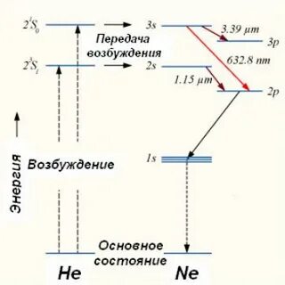 Диаграмма гелия
