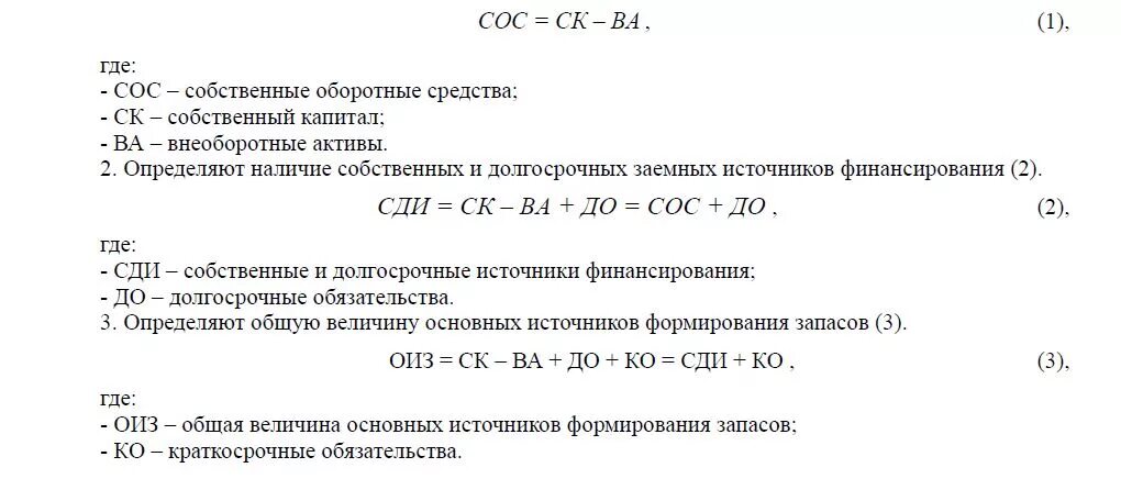 Собственные средства активы