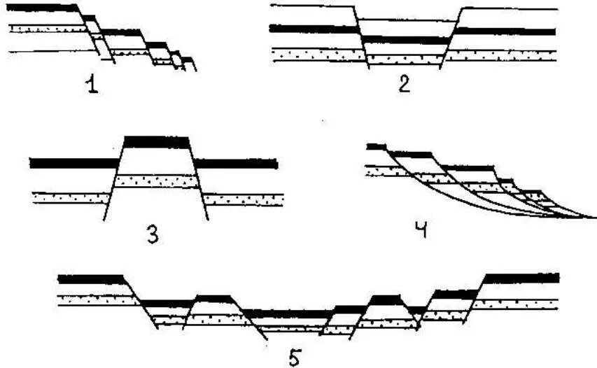 Элементы разрыва. Сброс взброс сдвиг надвиг. Надвиг Геология. Горст Грабен взброс сброс. Ступенчатый сброс Геология.