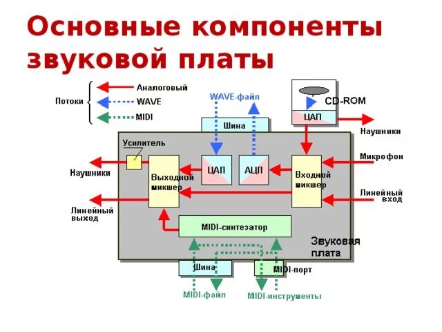 Состоит из основного компонента