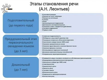 Развитие речи в процессе онтогенеза