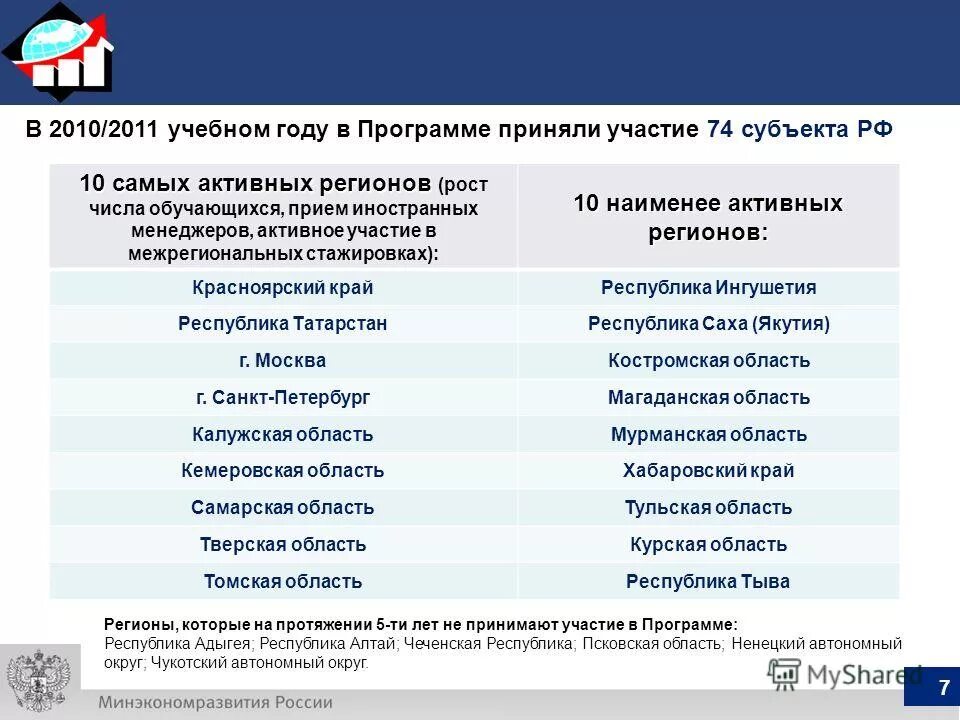 пао предприятия список. календарь управленческих компетенций фоир вшгу ранхи гс. программа кпрф кратко.