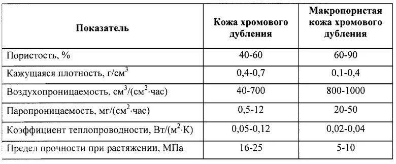 Плотность кожи человека. Плотность кожи. толщина кожи плотность. плотность кожи человека равна.