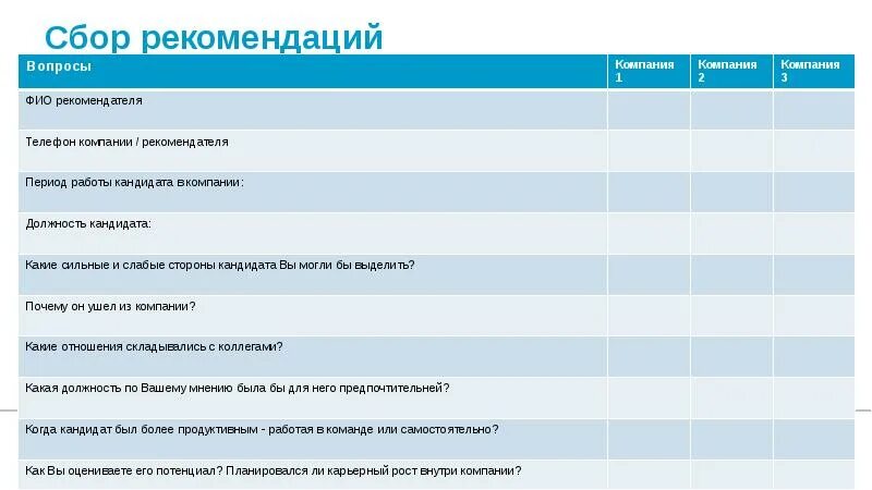 Сведения о представителях организации. Чек лист оценки кандидата. Чек лист собеседования менеджера по продажам. Оценочный лист собеседования. Вопросы для сбора рекомендаций на кандидата.