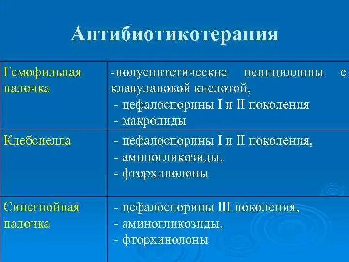 Пенициллин фторхинолоны