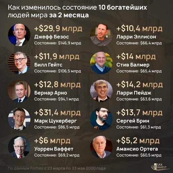 Форбс мелстрой на каком месте в списке. Самые богатые люди в мире форбс. список богатых людей. список форбс. список форбс самых богатых людей.
