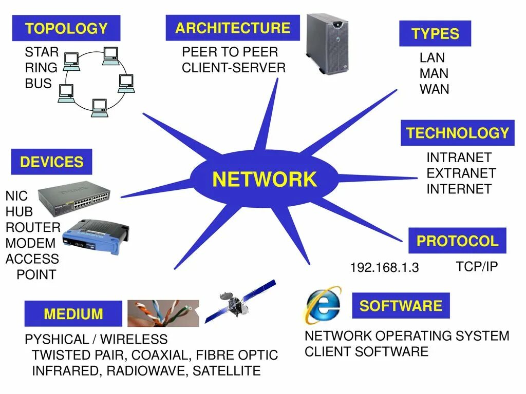 What is a computer network. Network topology. types of network topologies. what is network topology. topology types.
