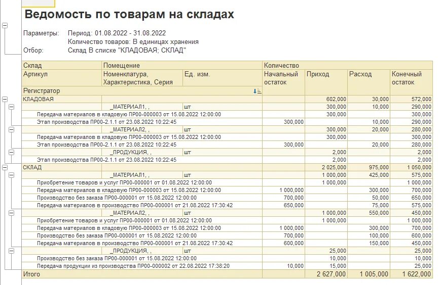 Тест учет производства. Учет производства. Учет производства в 1с. Учет выпуска продукции в 1с пошагово. Книги учета изготовление.