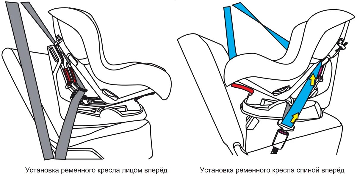Как крепить автокресло ремнями. Крепление изофикс схема крепления. Крепление автокресла изофикс в машине ремнем безопасности. Как крепить детское автокресло в машине ремнями безопасности. Схема крепления детского автокресла изофикс.
