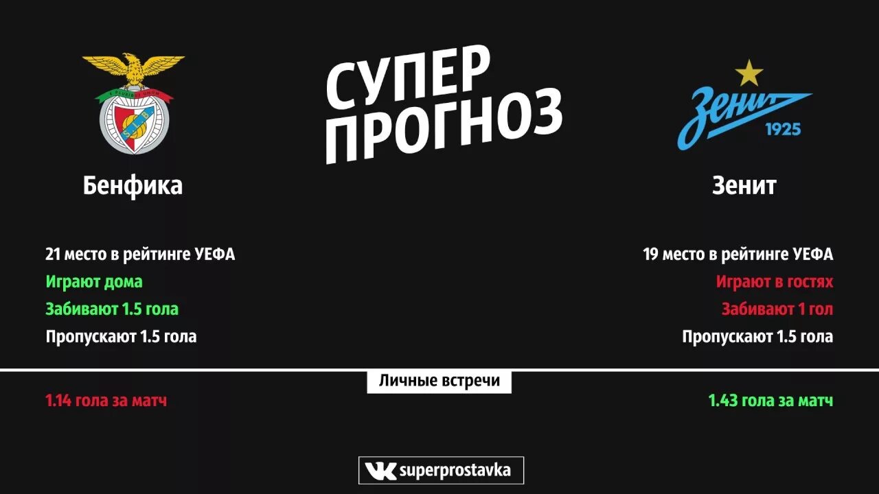 Бенфика прогноз на матч сегодня. Зенит Бенфика 2019. Зенит Бенфика прогноз. Интер Бенфика лига чемпионов афиша.