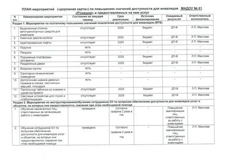 План мероприятий для инвалидов