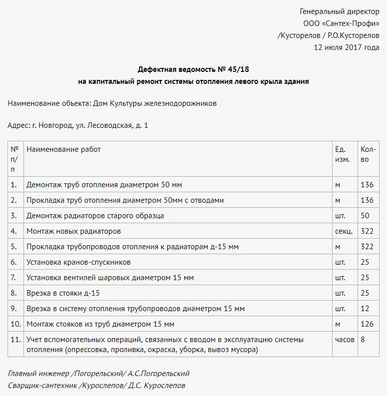 Дефектная ведомость на списание образец. Дефектная ведомость ВАЗ 2114. Дефектная ведомость шпиндельного узла. Ведомость работ ремонт помещения. Дефектная ведомость при капитальном ремонте здания.