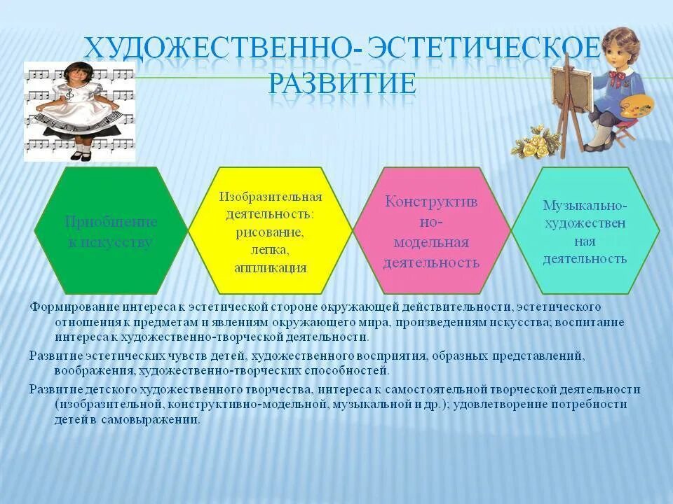 Художественно эстетическое развитие опыт работы