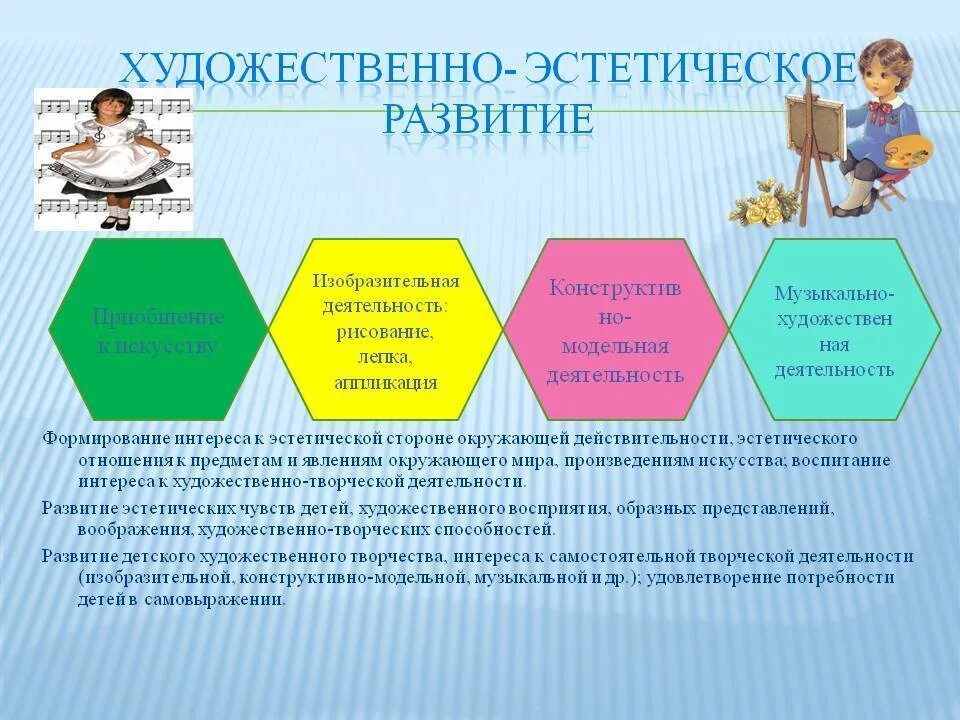 Художественно-эстетическое развитие дошкольников. Художественно эстетическое развитие виды работ. Художественно-эстетическая деятельность дошкольников. Художественно-эстетическое развитие в детском саду.