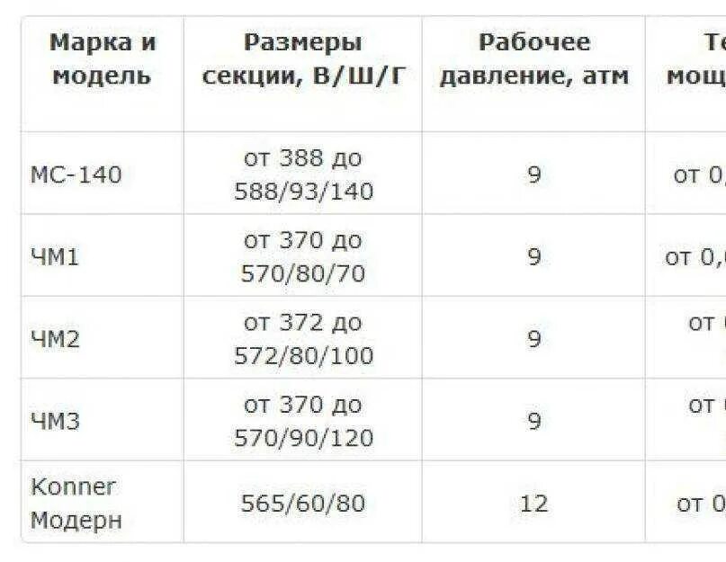 Сколько весит 1 батарея