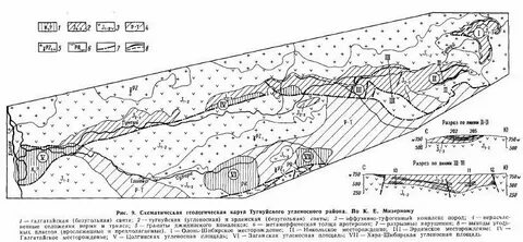 Карта разрез