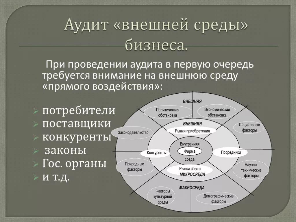 Образцы окружения