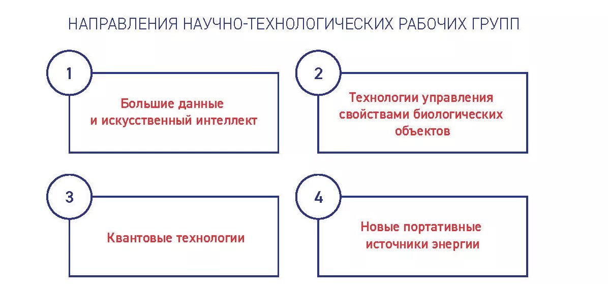 Нейротехнологии. Дорожная карта развития сквозной цифровой технологии. Примеры нейротехнологий. Неспециализированные. Отраслевой союз нейронет.