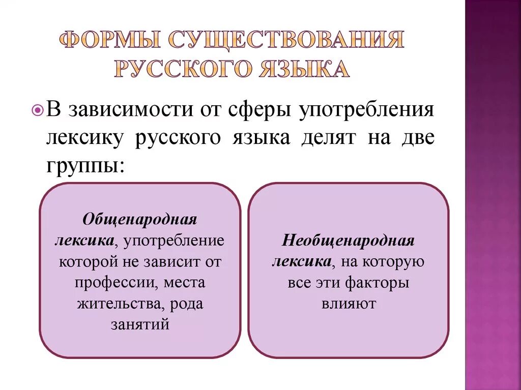 Лексика употребляемая автором. Формы существования русского языка. Формы существования языка. Формы языка в русском языке. Формы современного русского языка.