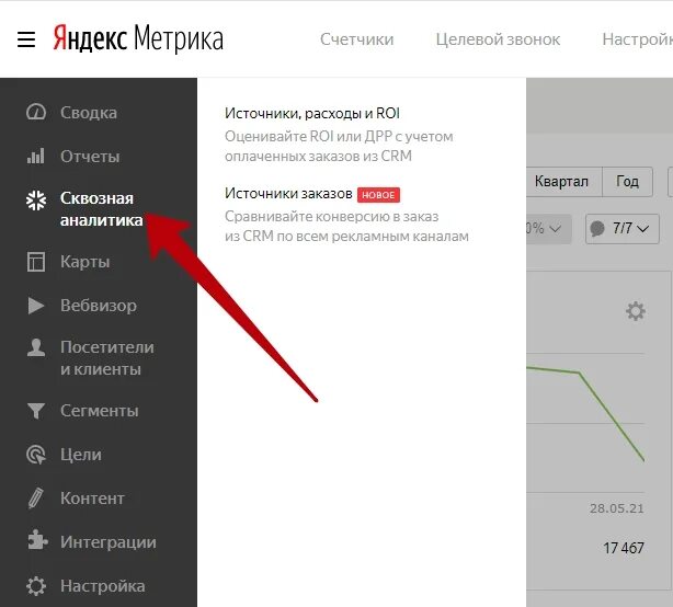 Какие метрики важно отслеживать после запуска приложения