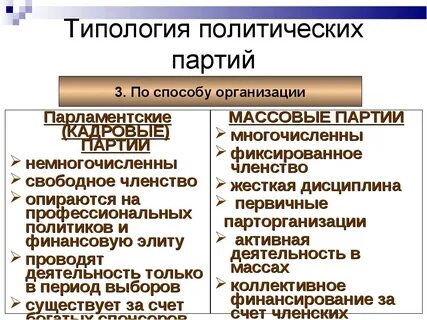 Виды партий по отношению к закону