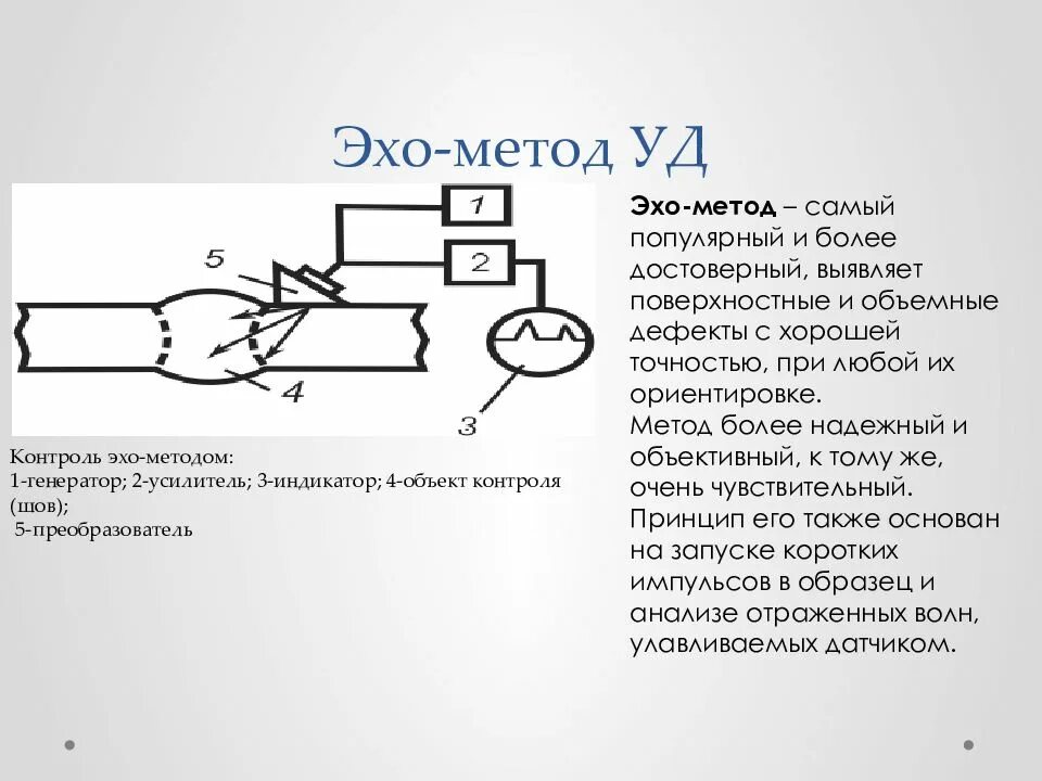 Использовать эхо. Эхо-метод ультразвукового контроля схема. эхо-импульсный метод ультразвуковой дефектоскопии. метод ультразвукового дефектоскопы схемы. ультразвуковой дефектоскоп принцип работы.
