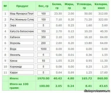 Сколько калорий гуси