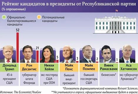 Сколько длятся выборы 2024