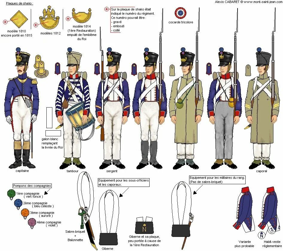 Французы форма. Обмундирование французской армии 1812 Наполеон. Форма наполеоновской армии 1812 года. Французская линейная пехота 1812. Форма солдат наполеоновской армии 1812.