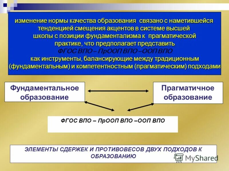 Ответы на изменения в образовании