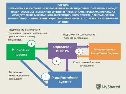 Инвестиционный договор 2024