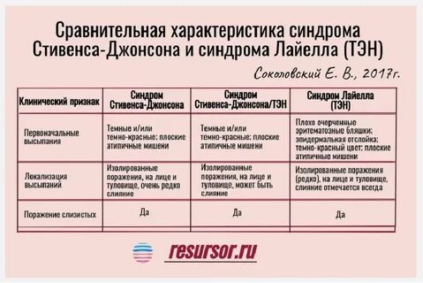 Синдром джонсона