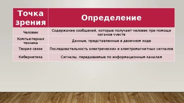 Рациональная точка зрения. Точка зрения. Точка зрения как понять. Что такое точка зрения кратко. Что такое точка зрения своими словами.