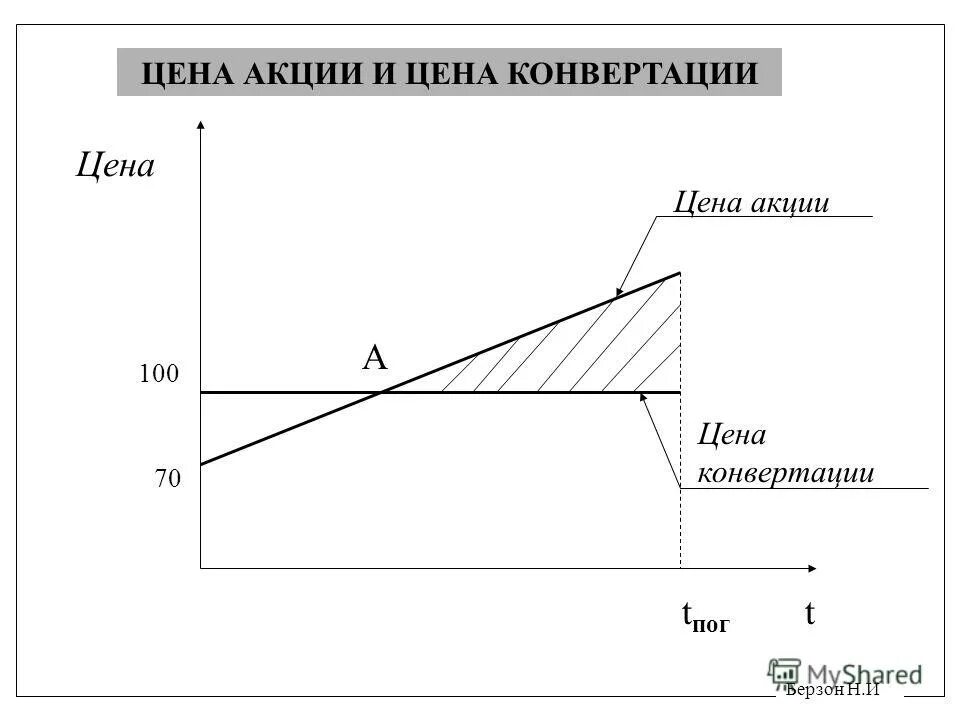 Коэффициенты конвертации акций